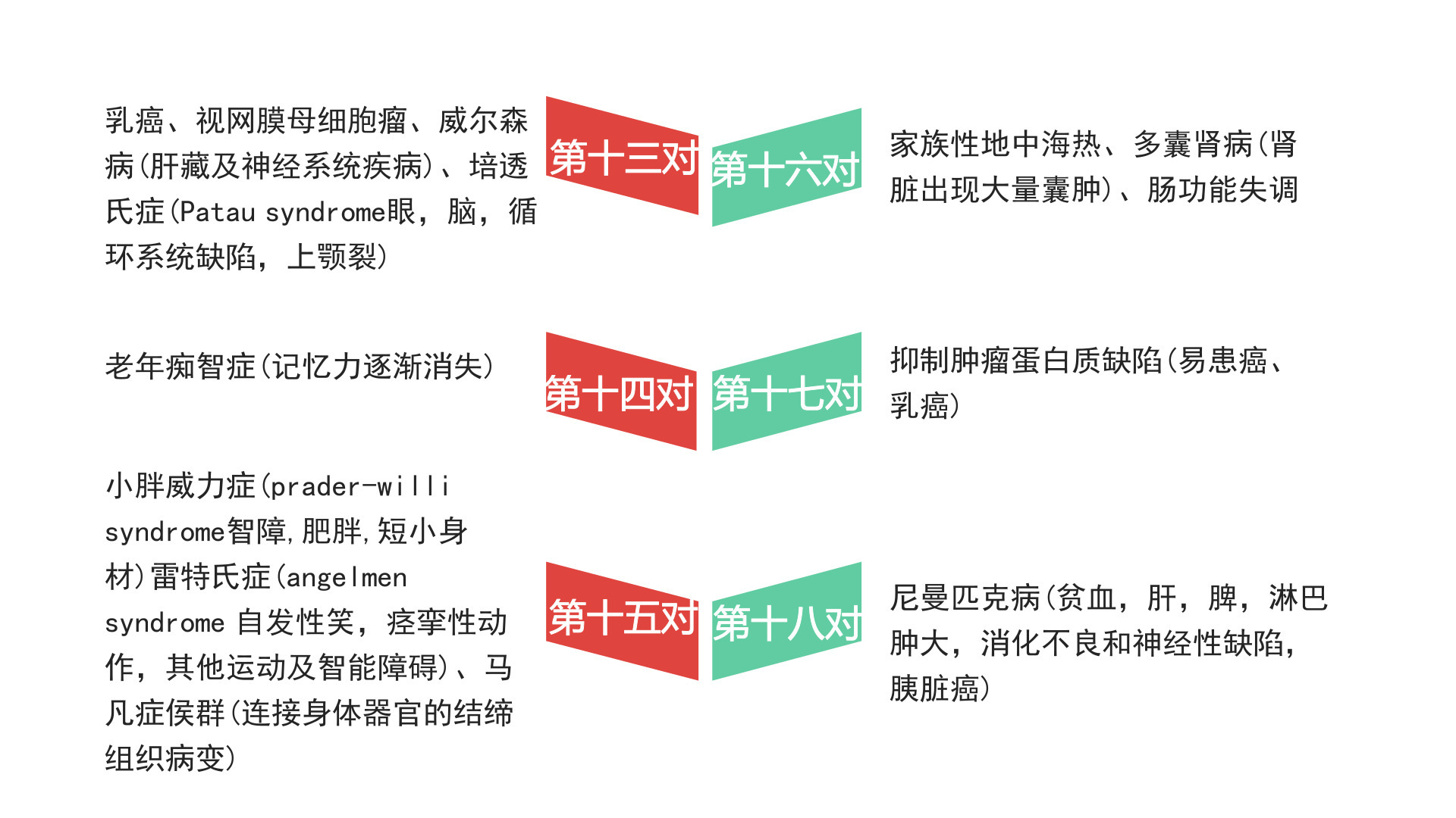 供卵做试管婴儿的适应症有哪些辽宁盘锦龙凤胎供卵做试管婴儿多少钱