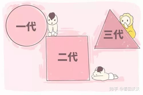 借卵做试管真的是体弱多病，智商不高吗？