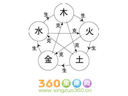 如何用赠卵生子供卵试管解决免疫力低下的问题？胚胎成活率高吗？