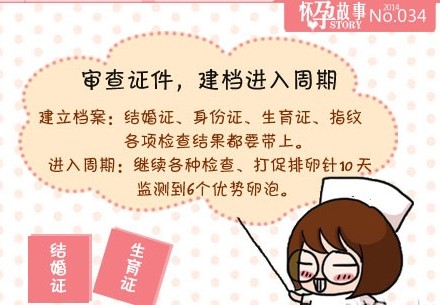邯郸供卵做代生医院医院费用