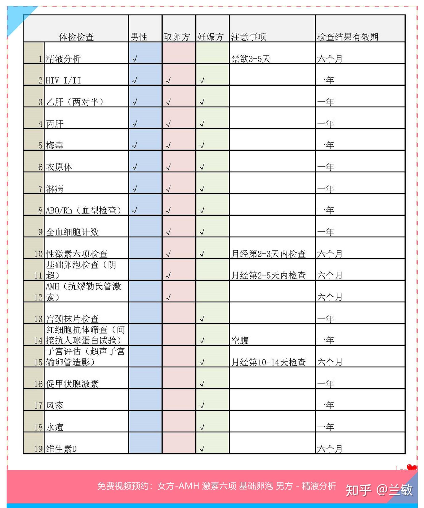 辽宁市立医院生殖科哪个医生找个试管代怀妇女好？