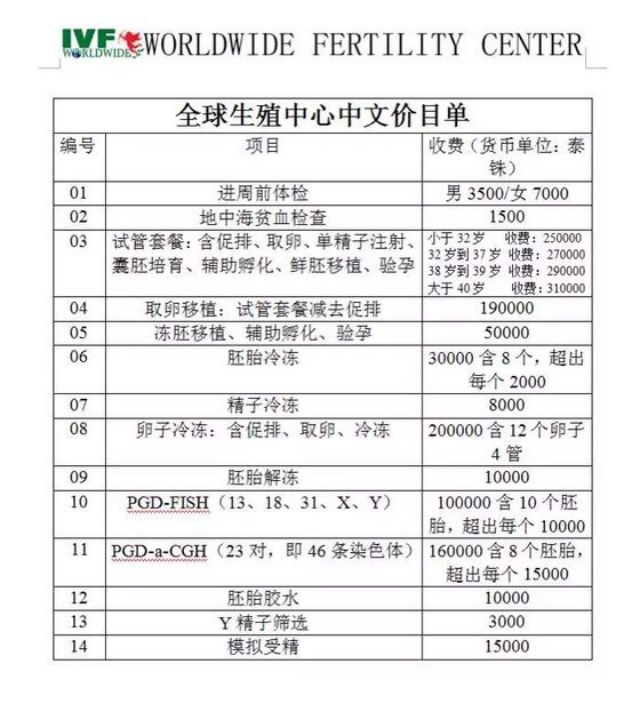 绝经供卵怀孕一个多月