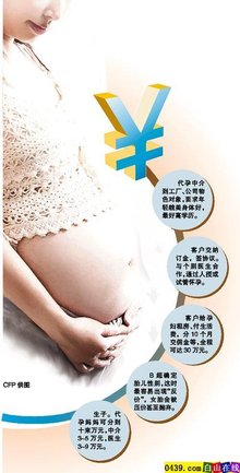辽宁辽宁试管供卵试管代怀咨询多少钱(大概6771元)