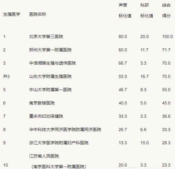 医生提醒横向智齿千万不要拔,必须拔掉的智齿图文介绍