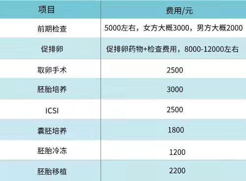 输卵管积水怎样才能消除积水,有哪些方法+