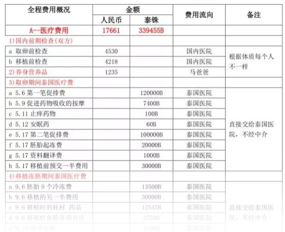 在沈阳省妇幼保健院可以做供卵试管多少钱吗